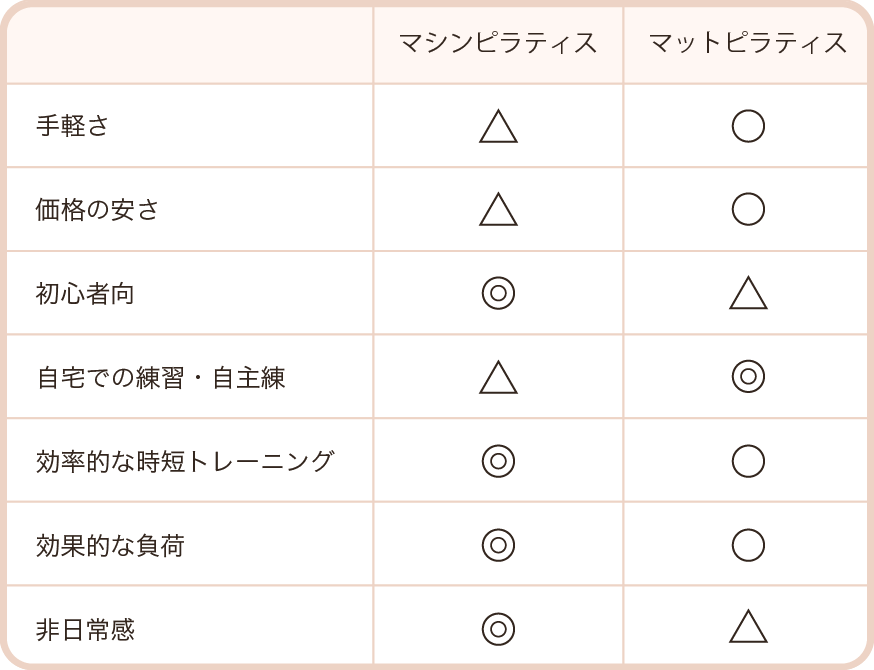 料金表 料金表
